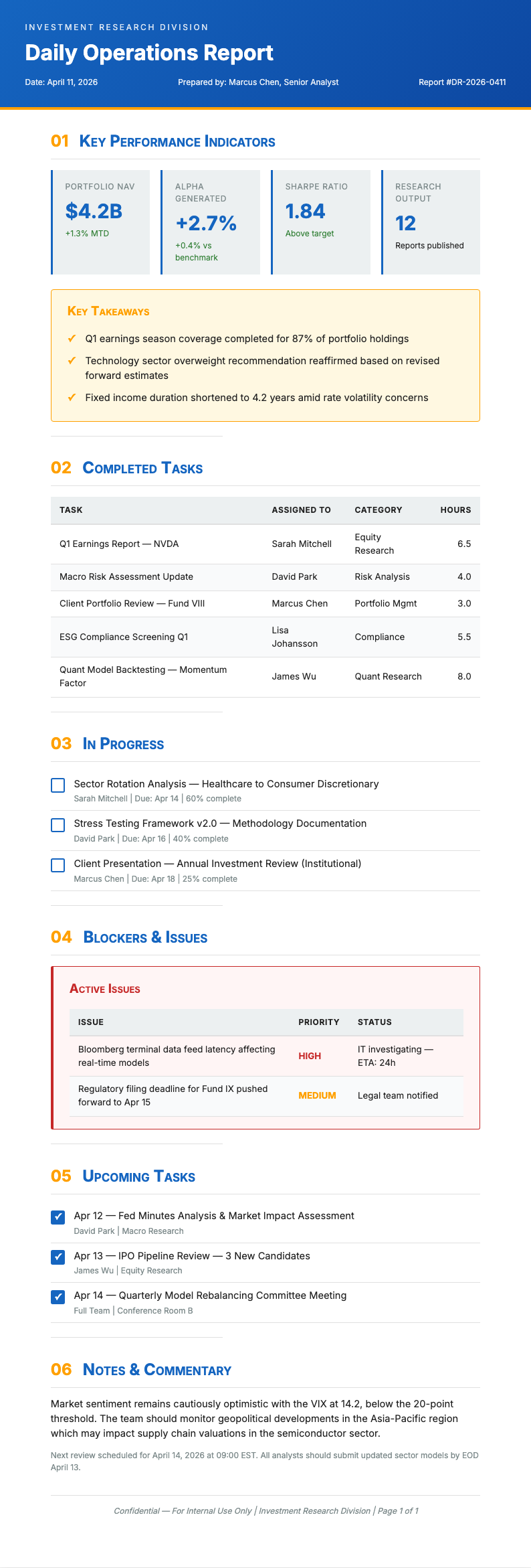 Investment research daily report